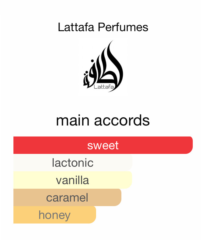 عطر ادکلن اکلایر Eclaire از شرکت لطافه Lattafa ادوپرفیوم ۱۰۰ میل