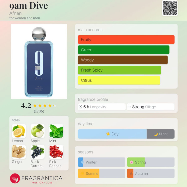 عطر ادکلن ناین ای ام دایو 9AM Dive از شرکت افنان Afnan