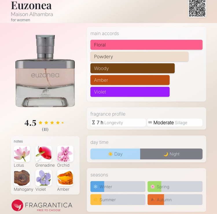 عطر ادکلن ایزونی Euzonea مشابه ایفوریا زنانه از شرکت الحمبراMaison Alhambra