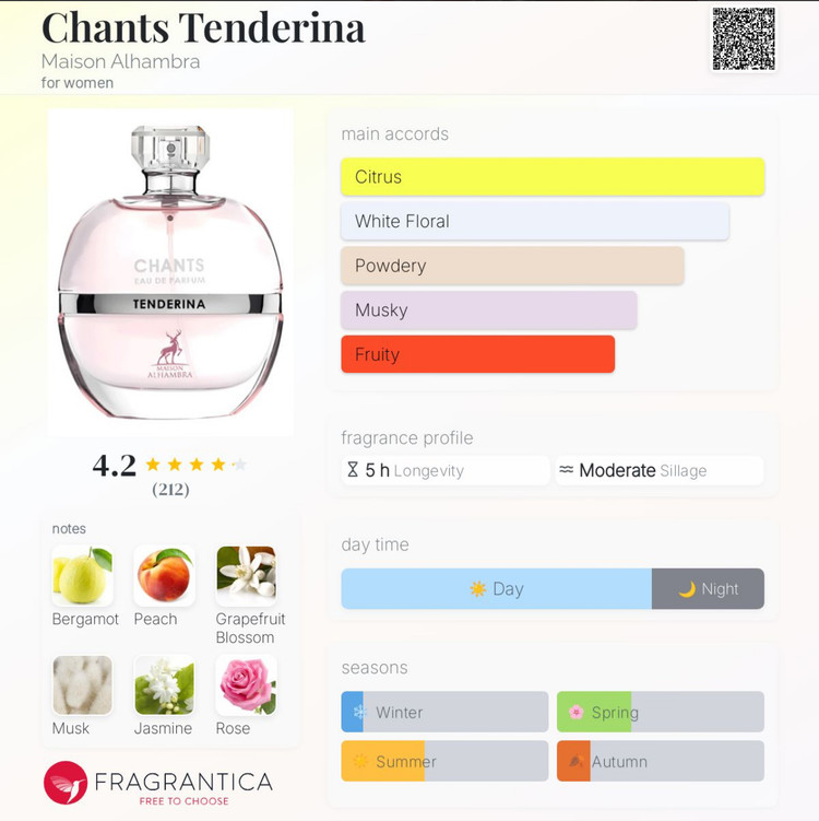 عطر ادکلن چنتس تندرینا Chants Tenderina مشابه چنل چنس از شرکت الحمبرا Maison Alhmbra