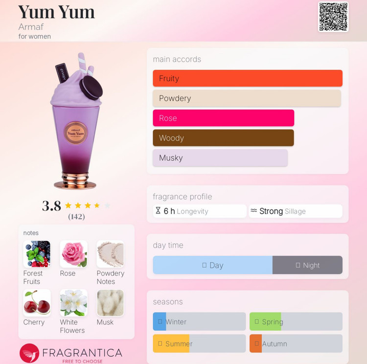 عطر ادکلن یام یام yum yum از شرکت آرماف Armaf