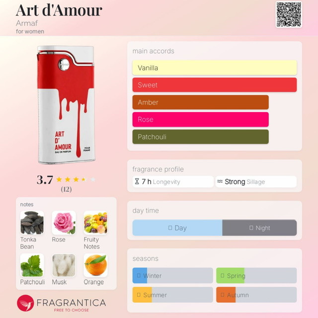 عطر ادکلن آرت دی آمور Art d'Amour از شرکت آرماف Armaf
