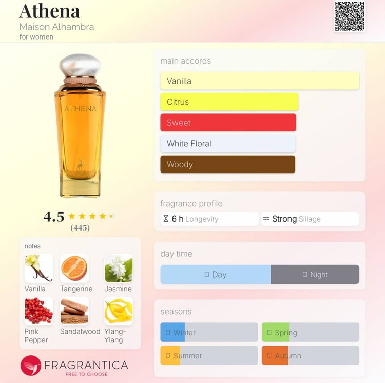 عطر ادکلن آتنا Athena مشابه ادکلن بربری گادس از برند الحمبرا Maison Alhambra